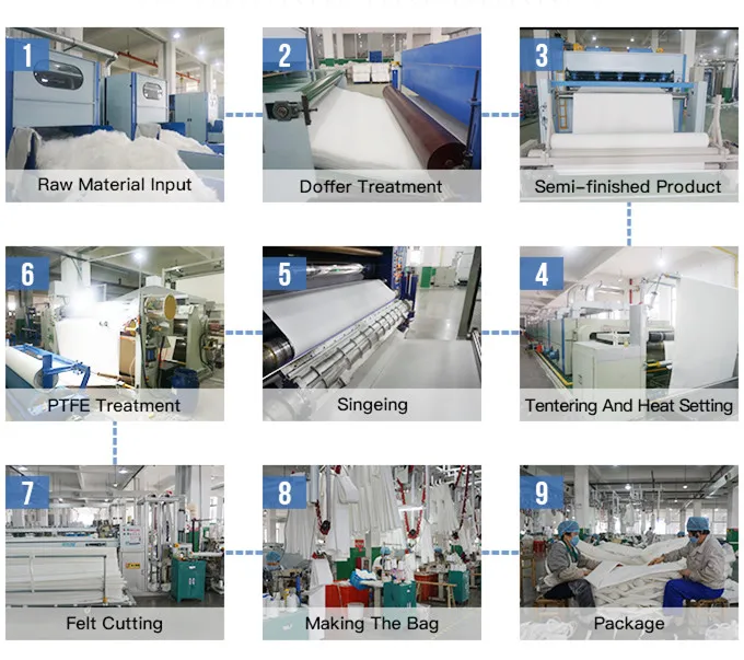 Υψηλής θερμοκρασίας P84 πολυαμιδίου Nomex PTFE σακούλα φίλτρου για συλλέκτη σκόνης 1